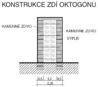 Konstrukce zdí oktogonu