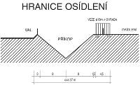 Hranice osídlení