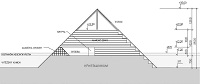 řez pyramidou 1