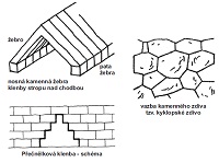 Nosná kamenná žebra klenby - nákres