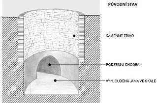 Vlčí jáma - nákres původního stavu